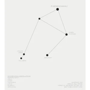 Libra Sign Constellation Zodiac